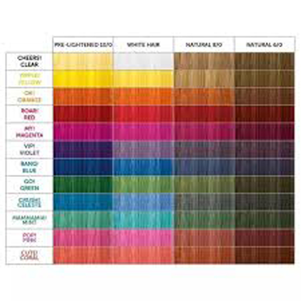 Londa Color Switch Semi-permanente Haarfarbe ohne Ammoniak